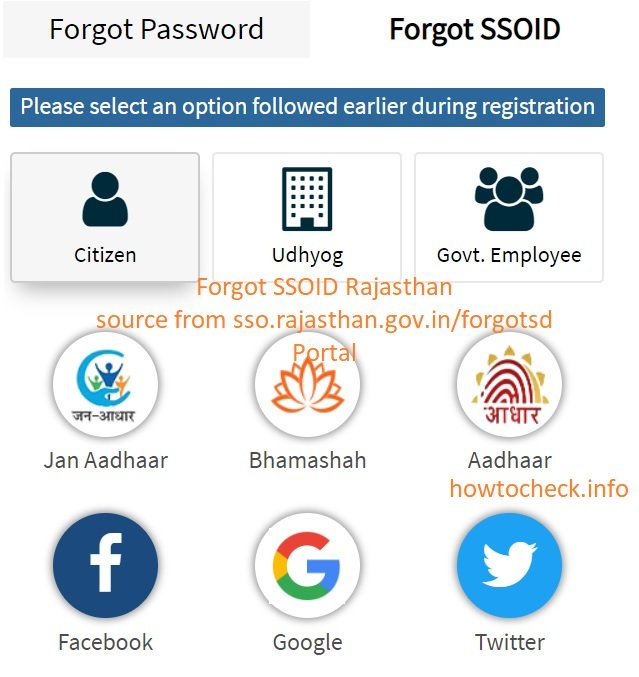 Forgot SSOID Rajasthan password source from sso.rajasthan.gov.in portal