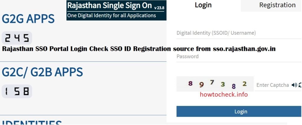 Rajasthan SSO ID Portal Login Check SSO Registration source from sso.rajasthan.gov.in